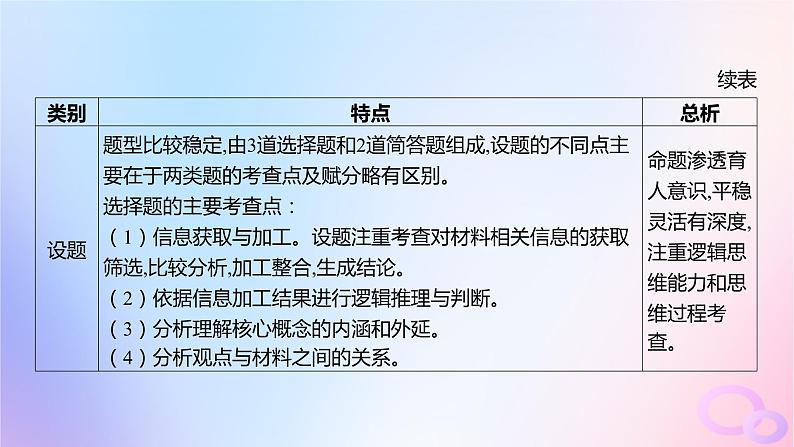 广东专用2024版高考语文大一轮总复习第一部分现代文阅读专题一专注理性思维的信息类文本阅读课件第5页