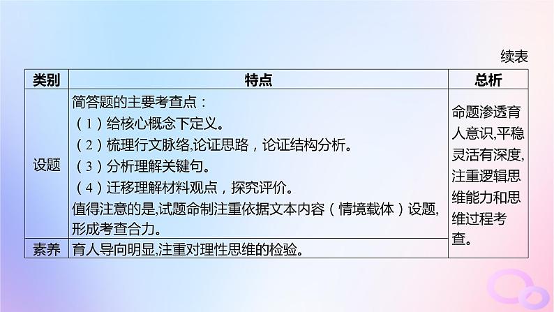 广东专用2024版高考语文大一轮总复习第一部分现代文阅读专题一专注理性思维的信息类文本阅读课件第6页