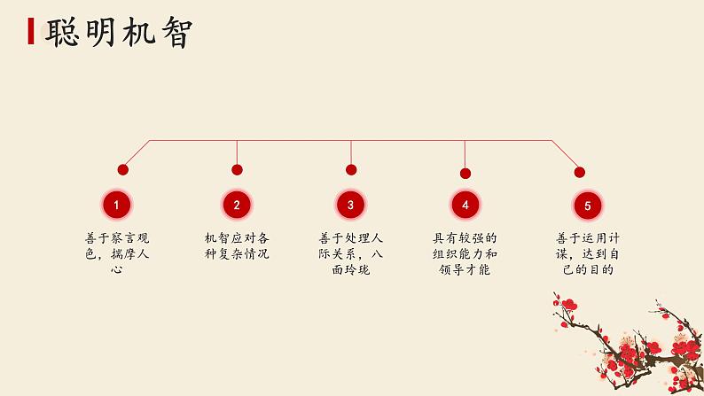 《红楼梦》人物分析专题：王熙凤课件PPT04