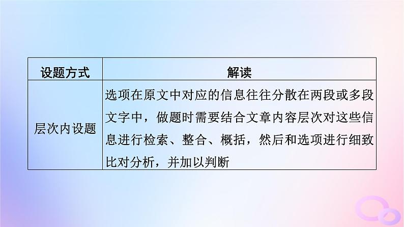 2024版高考语文一轮总复习第1部分现代文阅读Ⅰ任务3考点突破第1讲钩玄提要点获取信息全__内容理解分析课件05