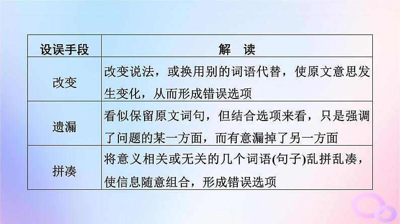 2024版高考语文一轮总复习第1部分现代文阅读Ⅰ任务3考点突破第1讲钩玄提要点获取信息全__内容理解分析课件08