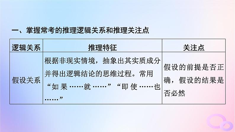 2024版高考语文一轮总复习第1部分现代文阅读Ⅰ任务3考点突破第2讲观点与态度论述最重要__观点正误推断课件第4页