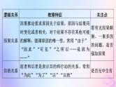 2024版高考语文一轮总复习第1部分现代文阅读Ⅰ任务3考点突破第2讲观点与态度论述最重要__观点正误推断课件
