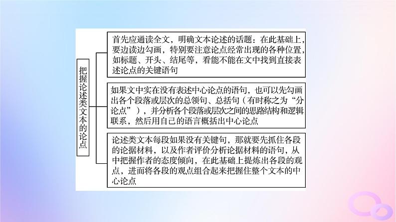 2024版高考语文一轮总复习第1部分现代文阅读Ⅰ任务3考点突破第3讲言说必有据论证亦有方__论证关系分析课件第5页