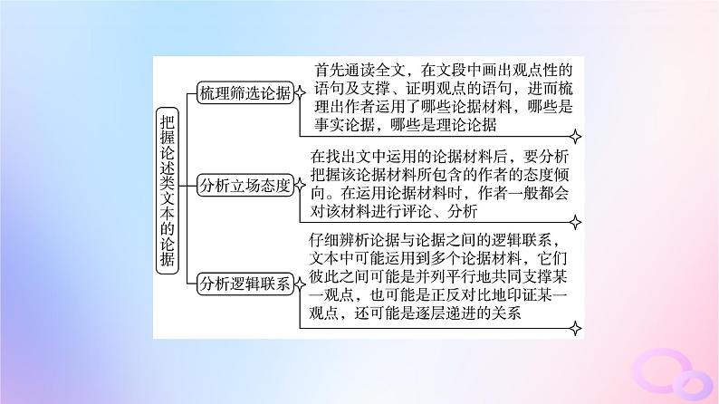 2024版高考语文一轮总复习第1部分现代文阅读Ⅰ任务3考点突破第3讲言说必有据论证亦有方__论证关系分析课件第7页