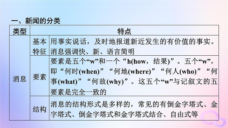 2024版高考语文一轮总复习第1部分现代文阅读Ⅰ任务4文体知识与特色考点第3讲记社会信息引主流价值__新闻课件第4页