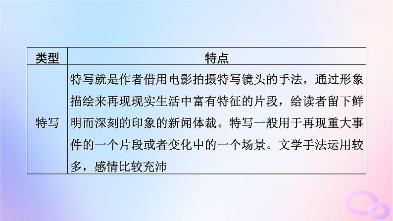 2024版高考语文一轮总复习第1部分现代文阅读Ⅰ任务4文体知识与特色考点第3讲记社会信息引主流价值__新闻课件第5页