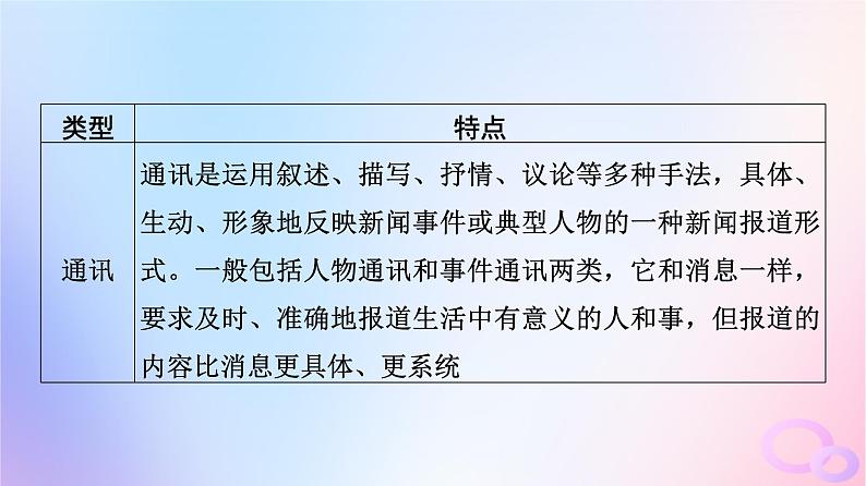 2024版高考语文一轮总复习第1部分现代文阅读Ⅰ任务4文体知识与特色考点第3讲记社会信息引主流价值__新闻课件第6页