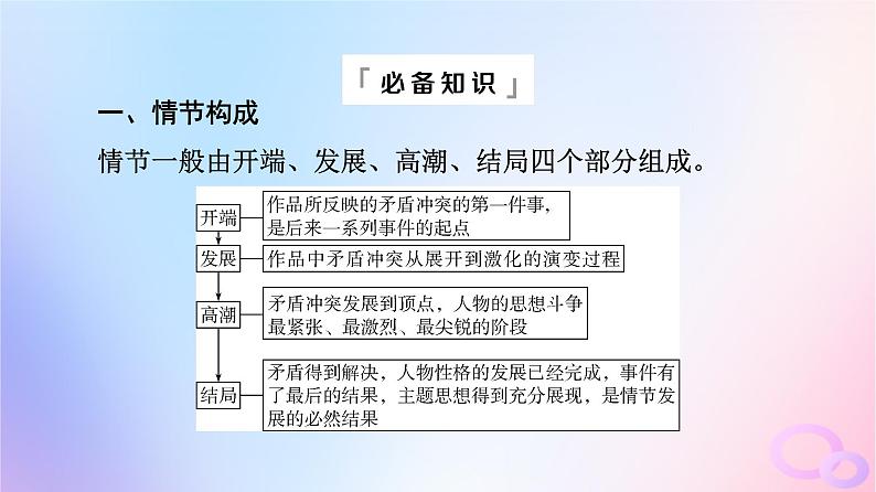 2024版高考语文一轮总复习第2部分现代文阅读Ⅱ专题1小说阅读任务3考点突破第2讲曲折与幽微余音绕梁处__厘清情节脉络课件第4页