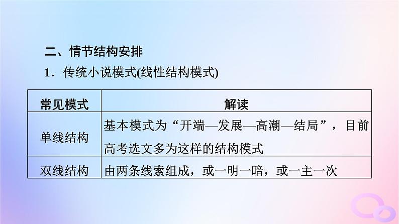 2024版高考语文一轮总复习第2部分现代文阅读Ⅱ专题1小说阅读任务3考点突破第2讲曲折与幽微余音绕梁处__厘清情节脉络课件第5页