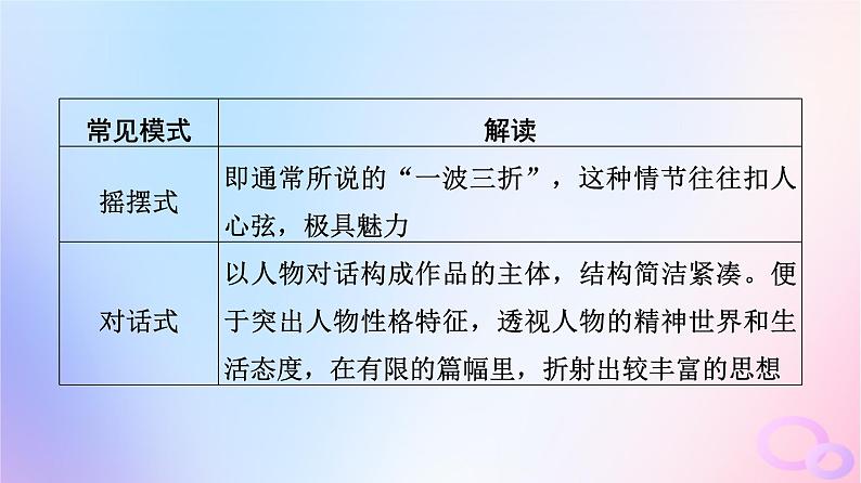 2024版高考语文一轮总复习第2部分现代文阅读Ⅱ专题1小说阅读任务3考点突破第2讲曲折与幽微余音绕梁处__厘清情节脉络课件第6页