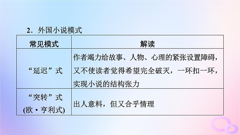 2024版高考语文一轮总复习第2部分现代文阅读Ⅱ专题1小说阅读任务3考点突破第2讲曲折与幽微余音绕梁处__厘清情节脉络课件第7页