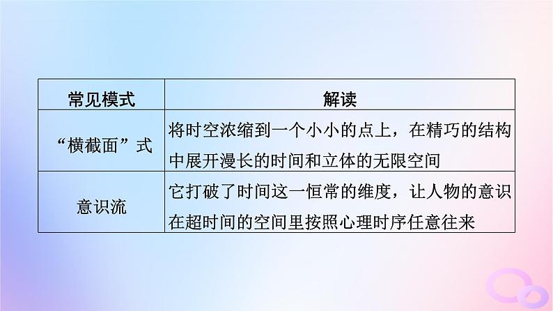 2024版高考语文一轮总复习第2部分现代文阅读Ⅱ专题1小说阅读任务3考点突破第2讲曲折与幽微余音绕梁处__厘清情节脉络课件第8页