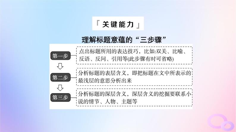 2024版高考语文一轮总复习第2部分现代文阅读Ⅱ专题1小说阅读任务3考点突破第6讲枝叶皆有义事事总关情__探究标题主旨课件08