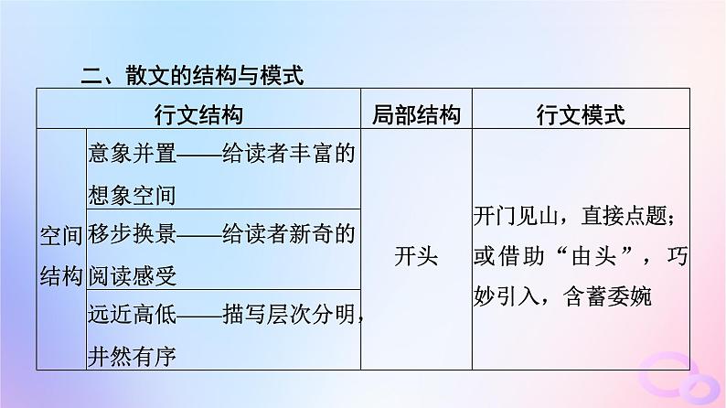 2024版高考语文一轮总复习第2部分现代文阅读Ⅱ专题2散文阅读任务2整体读文课件第5页
