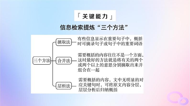 2024版高考语文一轮总复习第2部分现代文阅读Ⅱ专题2散文阅读任务3考点突破第2讲阅尽好风光青峰在眼前__概括内容要点课件07