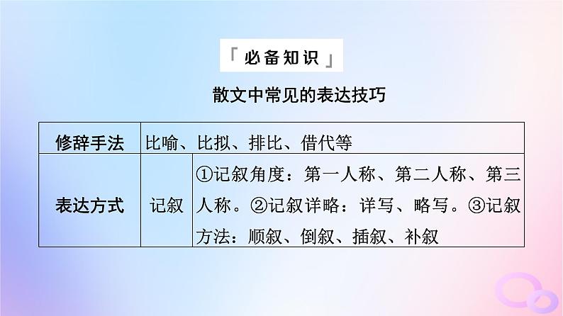 2024版高考语文一轮总复习第2部分现代文阅读Ⅱ专题2散文阅读任务3考点突破第4讲利器善其事得鱼莫忘筌__赏析艺术技巧课件第5页