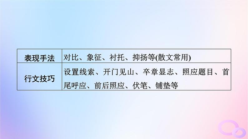 2024版高考语文一轮总复习第2部分现代文阅读Ⅱ专题2散文阅读任务3考点突破第4讲利器善其事得鱼莫忘筌__赏析艺术技巧课件第7页