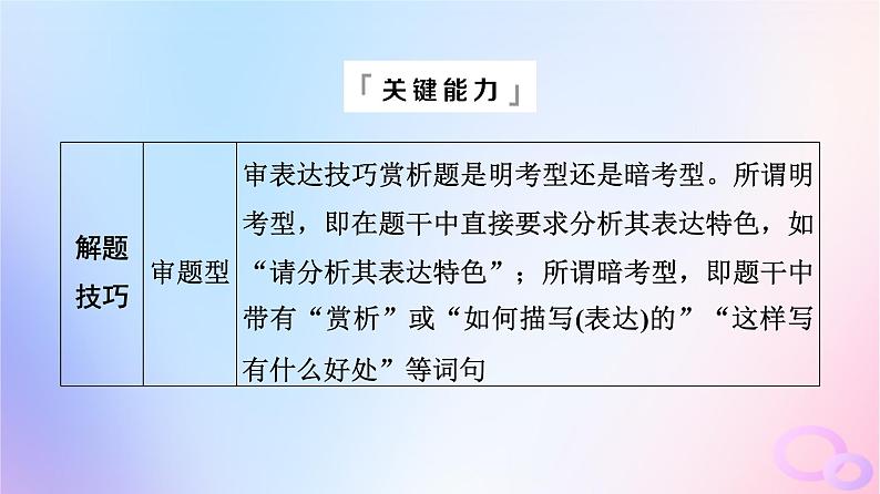 2024版高考语文一轮总复习第2部分现代文阅读Ⅱ专题2散文阅读任务3考点突破第4讲利器善其事得鱼莫忘筌__赏析艺术技巧课件第8页