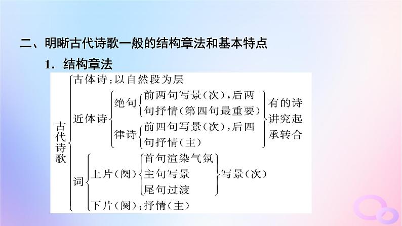 2024版高考语文一轮总复习第3部分古代诗文阅读专题2古代诗歌阅读任务2整体读文课件第4页