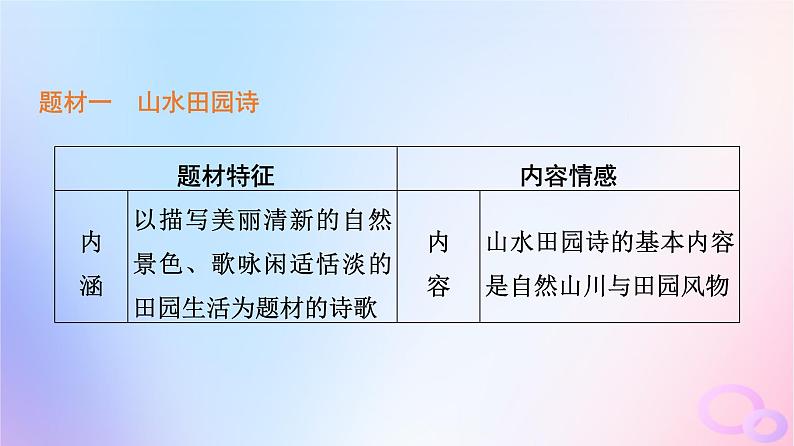 2024版高考语文一轮总复习第3部分古代诗文阅读专题2古代诗歌阅读任务2整体读文课件第8页