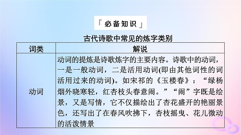 2024版高考语文一轮总复习第3部分古代诗文阅读专题2古代诗歌阅读任务3考点突破第3讲用心解字词不负吟安苦__鉴赏古代诗歌语言课件05