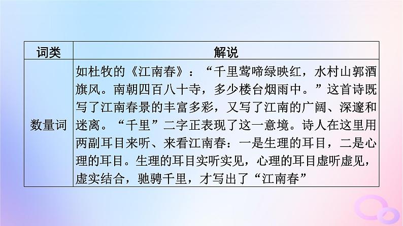 2024版高考语文一轮总复习第3部分古代诗文阅读专题2古代诗歌阅读任务3考点突破第3讲用心解字词不负吟安苦__鉴赏古代诗歌语言课件07