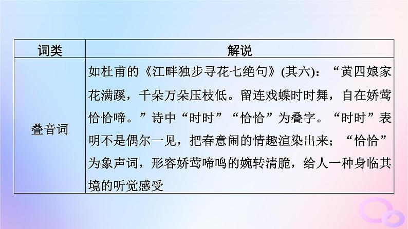 2024版高考语文一轮总复习第3部分古代诗文阅读专题2古代诗歌阅读任务3考点突破第3讲用心解字词不负吟安苦__鉴赏古代诗歌语言课件08