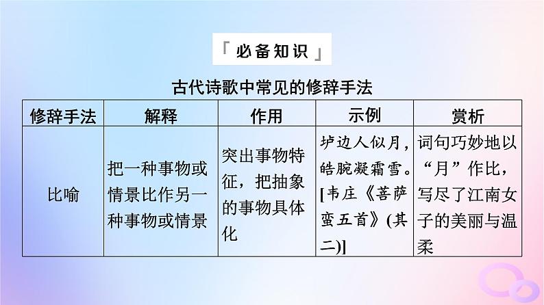 2024版高考语文一轮总复习第3部分古代诗文阅读专题2古代诗歌阅读任务3考点突破第4讲形神情意境表达有方法__鉴赏古代诗歌表达技巧课件06