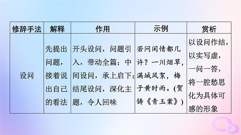 2024版高考语文一轮总复习第3部分古代诗文阅读专题2古代诗歌阅读任务3考点突破第4讲形神情意境表达有方法__鉴赏古代诗歌表达技巧课件08