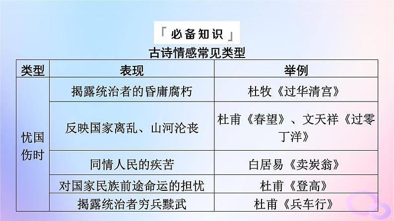 2024版高考语文一轮总复习第3部分古代诗文阅读专题2古代诗歌阅读任务3考点突破第5讲喜怒与哀乐遭际和家国__体会思想感情评价观点态度课件05