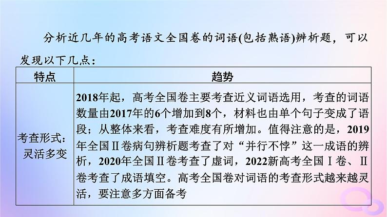 2024版高考语文一轮总复习第4部分语言文字运用任务2考点突破考点1正确使用词语包括熟语课件第4页