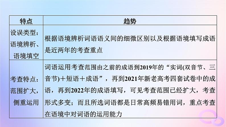 2024版高考语文一轮总复习第4部分语言文字运用任务2考点突破考点1正确使用词语包括熟语课件第5页