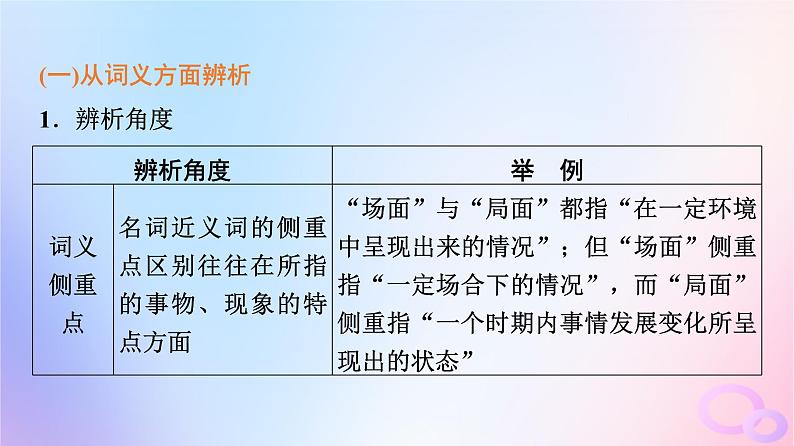 2024版高考语文一轮总复习第4部分语言文字运用任务2考点突破考点1正确使用词语包括熟语课件第8页