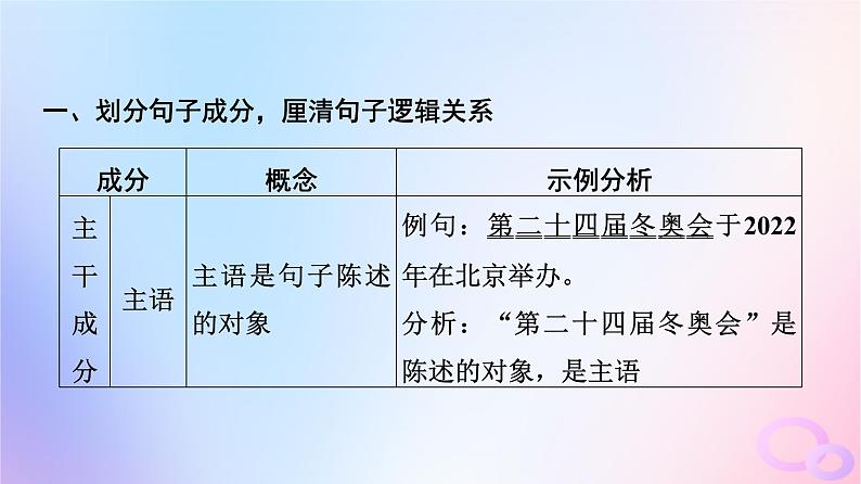 2024版高考语文一轮总复习第4部分语言文字运用任务2考点突破考点3辨析并修改蹭第1讲明语言规律知词句习惯__语法基础知识课件第4页