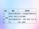 2024版高考语文一轮总复习第4部分语言文字运用任务2考点突破考点3辨析并修改蹭第1讲明语言规律知词句习惯__语法基础知识课件