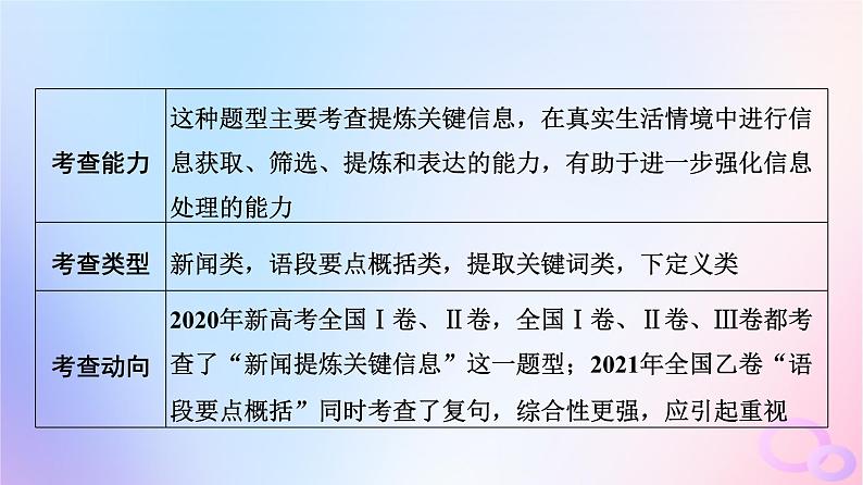 2024版高考语文一轮总复习第4部分语言文字运用任务2考点突破考点6句子表达效果分析第1讲融会其主旨削减枝与叶__压缩语段课件第5页