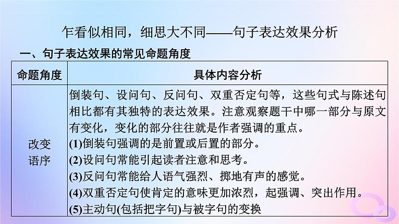 2024版高考语文一轮总复习第4部分语言文字运用任务2考点突破考点5句子表达效果分析课件第3页