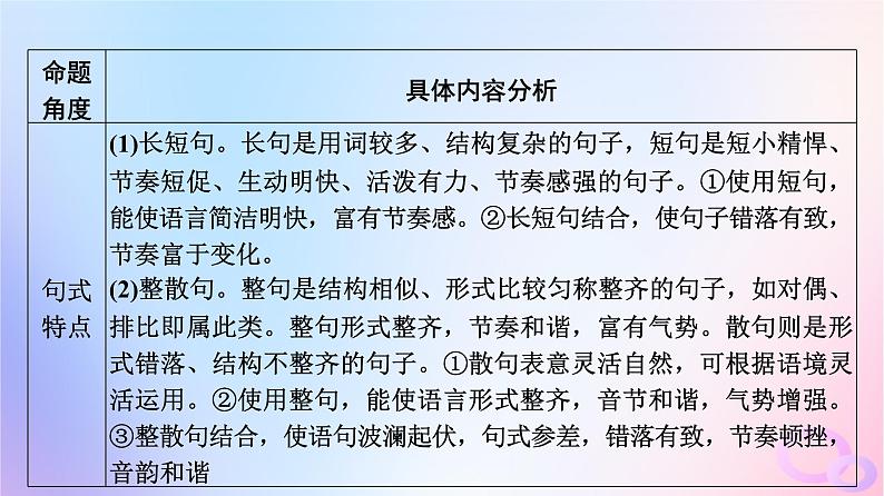 2024版高考语文一轮总复习第4部分语言文字运用任务2考点突破考点5句子表达效果分析课件第4页