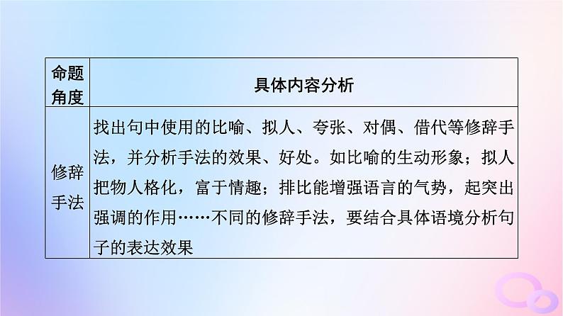 2024版高考语文一轮总复习第4部分语言文字运用任务2考点突破考点5句子表达效果分析课件第5页