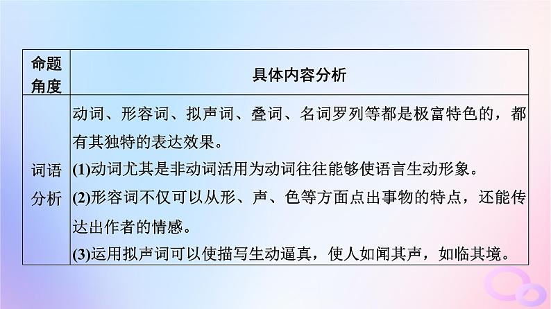 2024版高考语文一轮总复习第4部分语言文字运用任务2考点突破考点5句子表达效果分析课件第6页