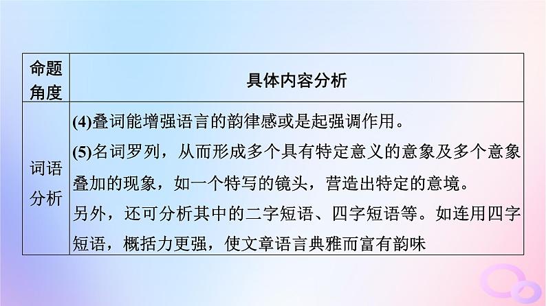 2024版高考语文一轮总复习第4部分语言文字运用任务2考点突破考点5句子表达效果分析课件第7页