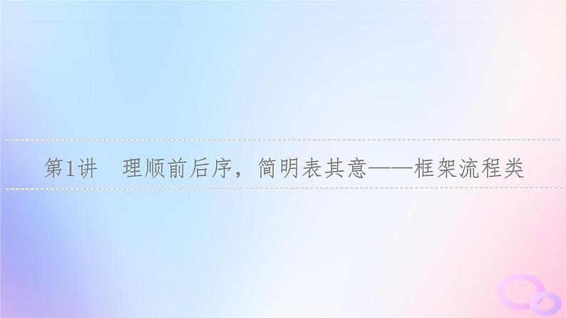 2024版高考语文一轮总复习第4部分语言文字运用任务2考点突破考点10图文转换第1讲理顺前后序简明表其意__框架流程类课件第3页