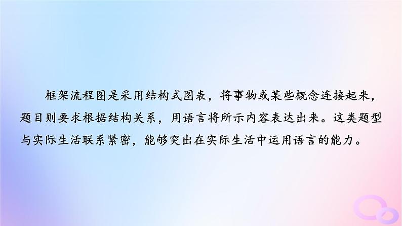 2024版高考语文一轮总复习第4部分语言文字运用任务2考点突破考点10图文转换第1讲理顺前后序简明表其意__框架流程类课件第4页