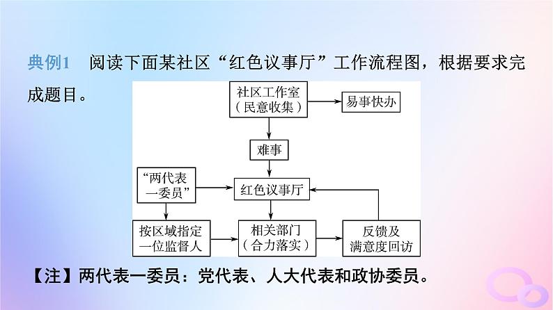 2024版高考语文一轮总复习第4部分语言文字运用任务2考点突破考点10图文转换第1讲理顺前后序简明表其意__框架流程类课件第6页