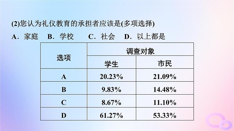 2024版高考语文一轮总复习第4部分语言文字运用任务2考点突破考点10图文转换第3讲看准数据项对比变化处__数据分析类课件第6页