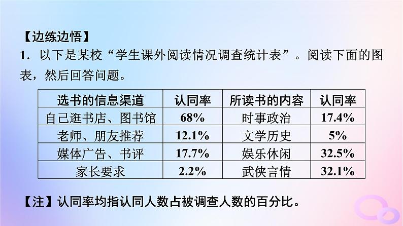 2024版高考语文一轮总复习第4部分语言文字运用任务2考点突破考点10图文转换第3讲看准数据项对比变化处__数据分析类课件第8页