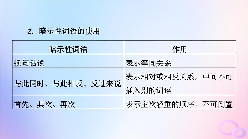 2024版高考语文一轮总复习第4部分语言文字运用任务2考点突破考点7语言连贯第3讲桃李自有时语句自有序__排列句序课件第4页