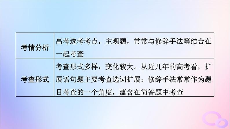 2024版高考语文一轮总复习第4部分语言文字运用任务2考点突破考点6句子表达效果分析第2讲深思其中意丰富其中情__扩展语句课件第2页