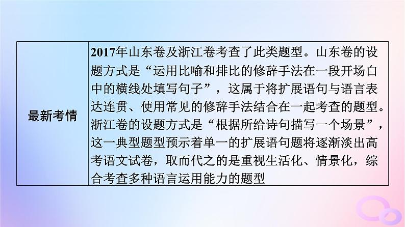 2024版高考语文一轮总复习第4部分语言文字运用任务2考点突破考点6句子表达效果分析第2讲深思其中意丰富其中情__扩展语句课件第3页